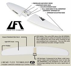 Firewire Seaside & Beyond LFT FCSII