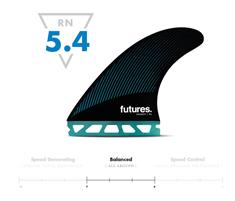 Future fins R8 Legacy
