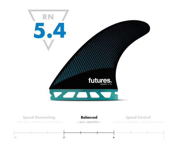 Future fins R8 Legacy