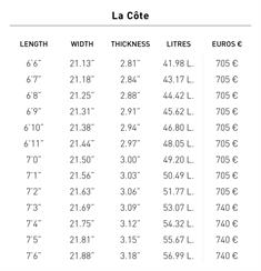 Pukas CÔTE PU FUT Surfboard