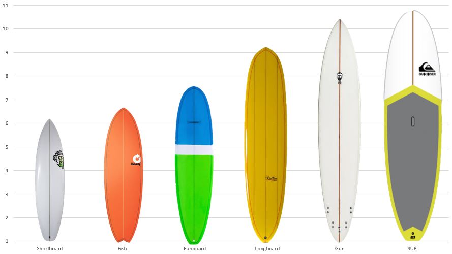 warm diameter wagon Surfboard Gids van Hart Beach Surfshop - Nieuws - Over ons - Hart Beach