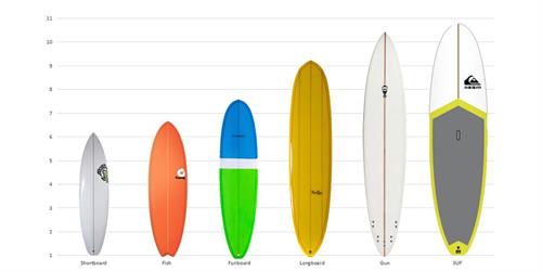 Surfboard Guide by Hart Beach Surfshop