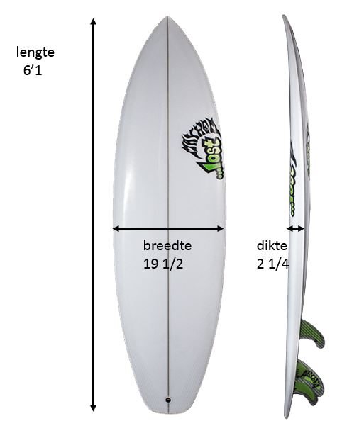 Kantine Krijt fusie Surfboard Gids van Hart Beach Surfshop - Nieuws - Over ons - Hart Beach