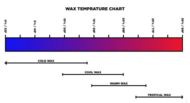 surfwax