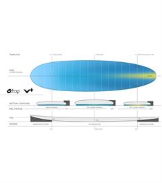 Torq V+ TET - Futures - 3 Fin Funboard