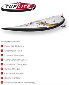 Walden Mega Magic - Tuflite - C-Tech - FCS II 2+1 - Longboard Surfboard